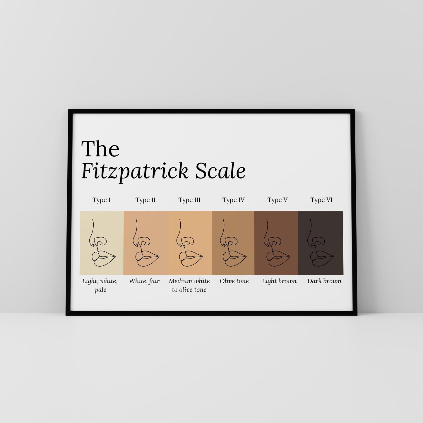 Fitzpatrick Scale Wall Art Printable