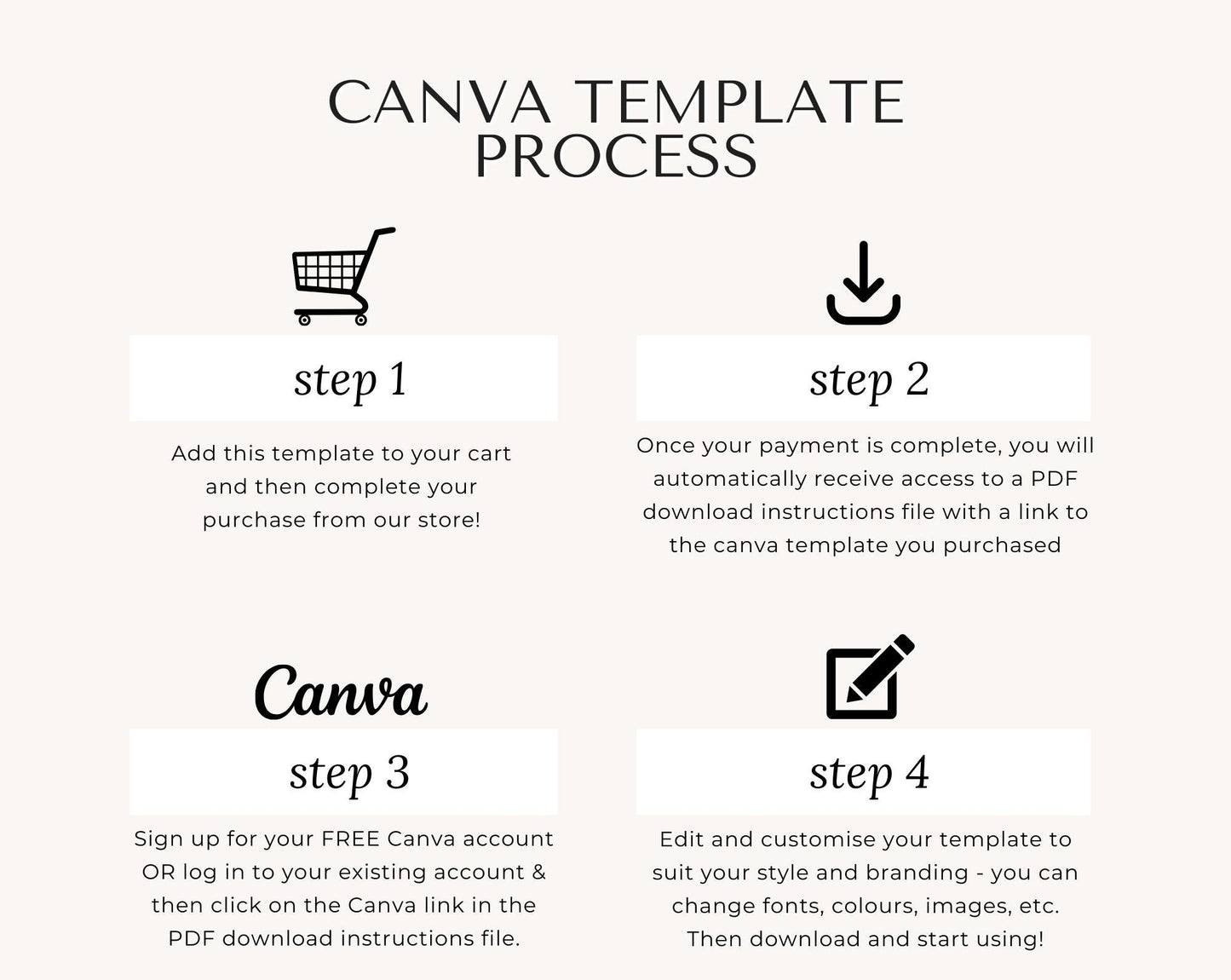 a step by step guide to create a canvas for a canvas