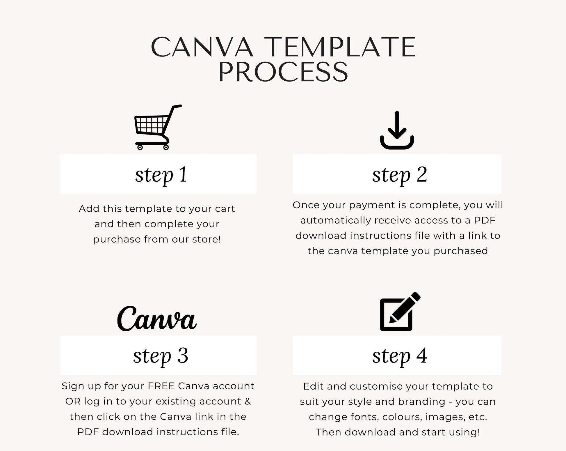 a step by step guide to create a canvas for a canvas